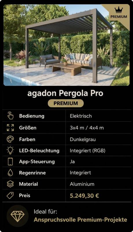 vergleich-pergola-shade-pro