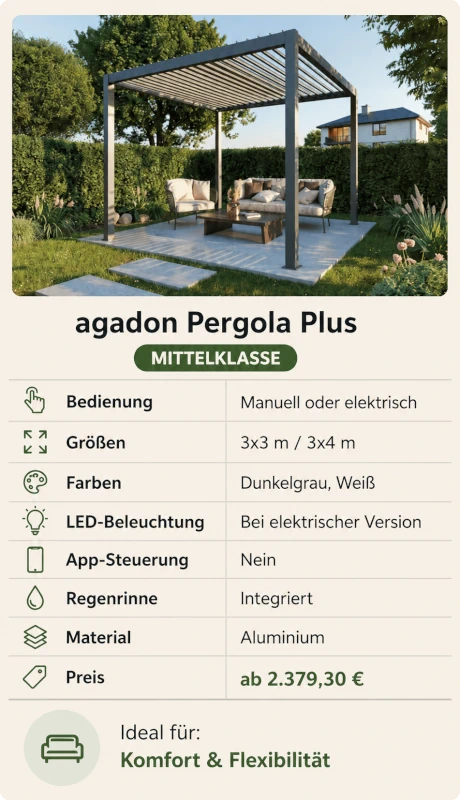 vergleich-pergola-shade-plus